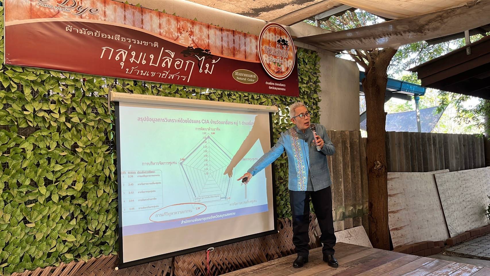 พช.สมุทรสงคราม ดำเนินโครงการประชุมเชิงปฏิบัติการเตรียมความพร้อมการจัดทำสารสนเทศตำบลต้นแบบเพื่อพัฒนาคุณภาพชีวิต