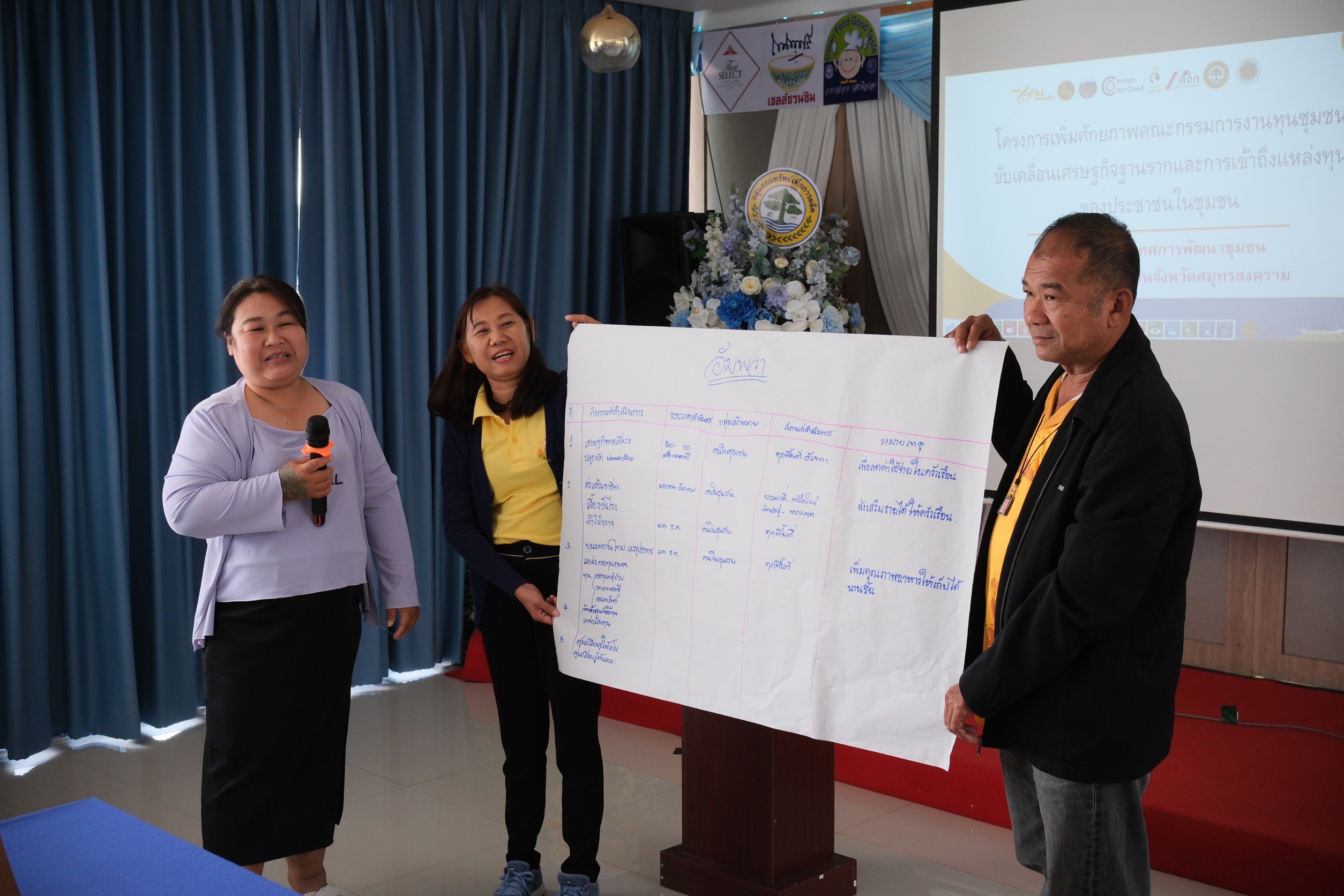 พช.สมุทรสงคราม ดำเนินการประชุมเพิ่มศักยภาพคณะกรรมการงานทุนชุมชนขับเคลื่อนเศรษฐกิจฐานรากและการเข้าถึงแหล่งทุนของประชาชนในชุมชน
