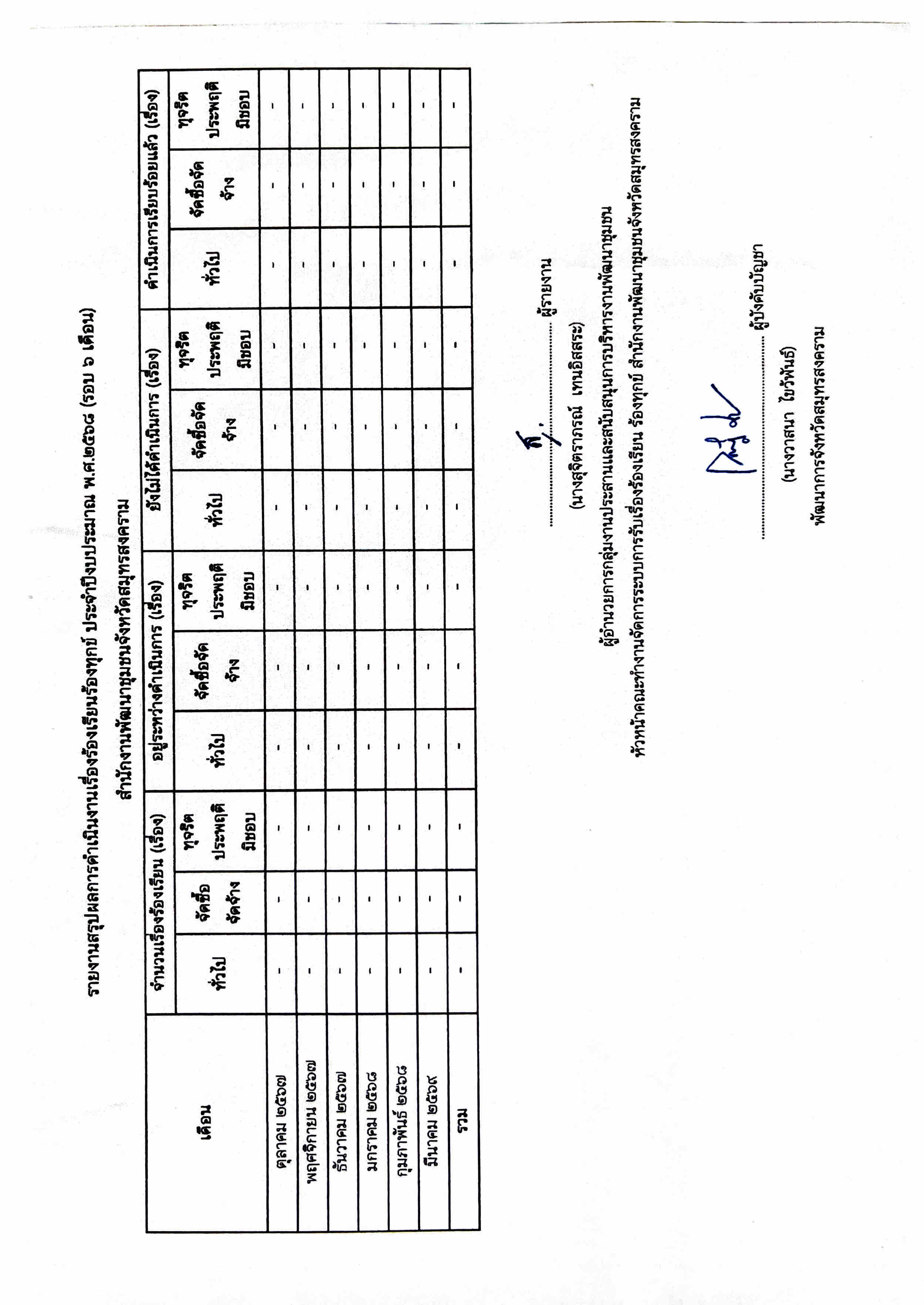 รายงานสรุปผลการจัดเรื่องร้องเรียนร้องทุกข์ ประจำปีงบประมาณ พ.ศ. 2568 (รอบ 6 เดือน)