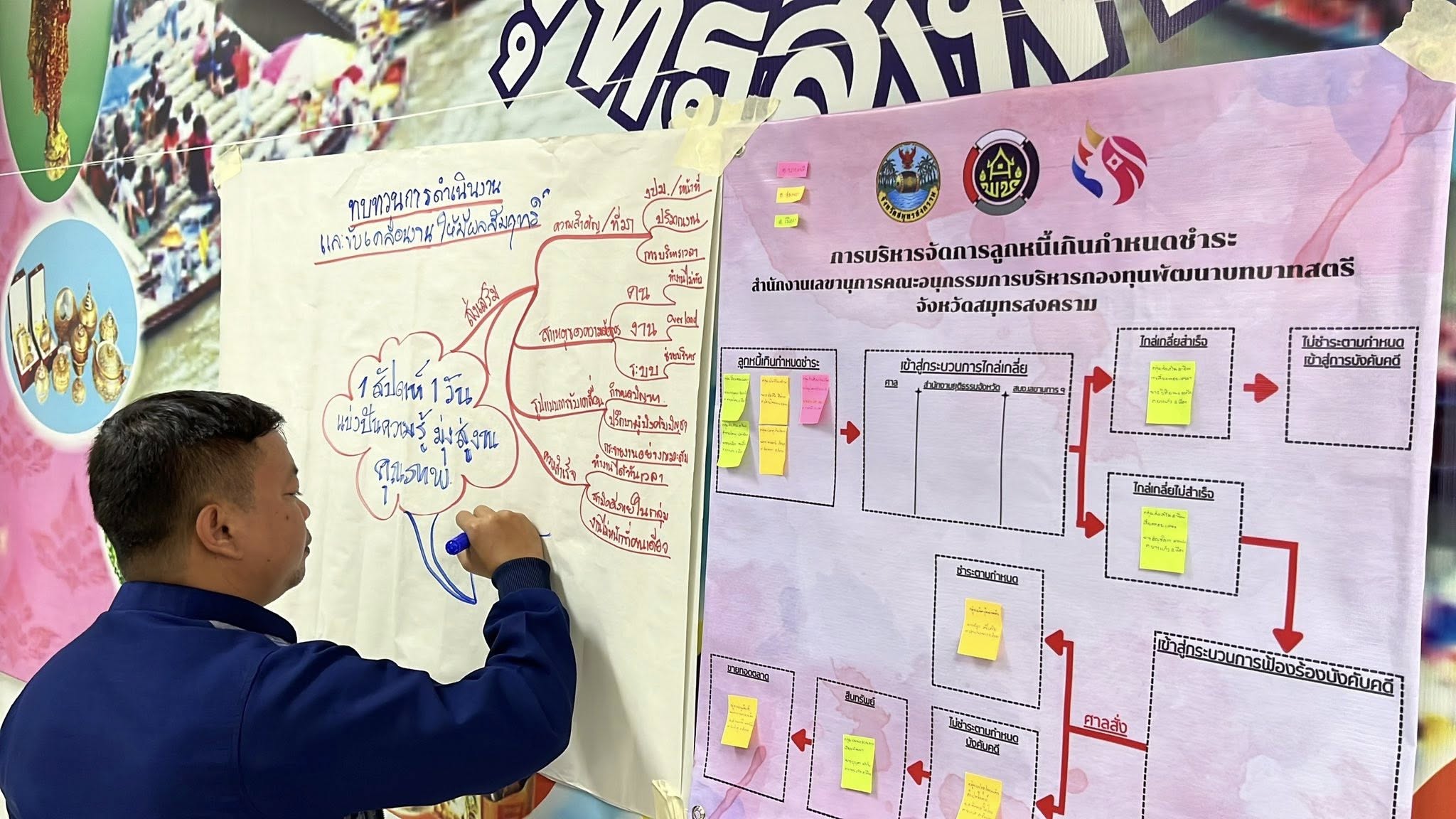 พช.สมุทรสงคราม จัดกิจกรรม “หนึ่งสัปดาห์ หนึ่งวันแบ่งปันความรู้ มุ่งสู่งานคุณภาพ”